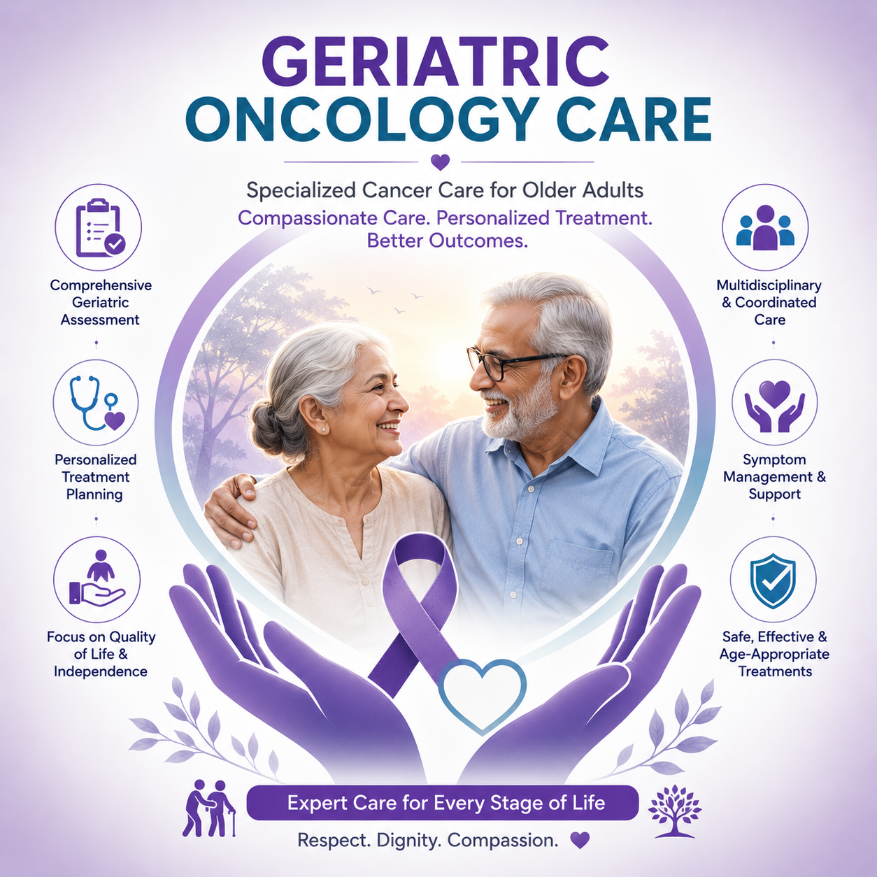 Geriatric Cancer Treatment in Mumbai