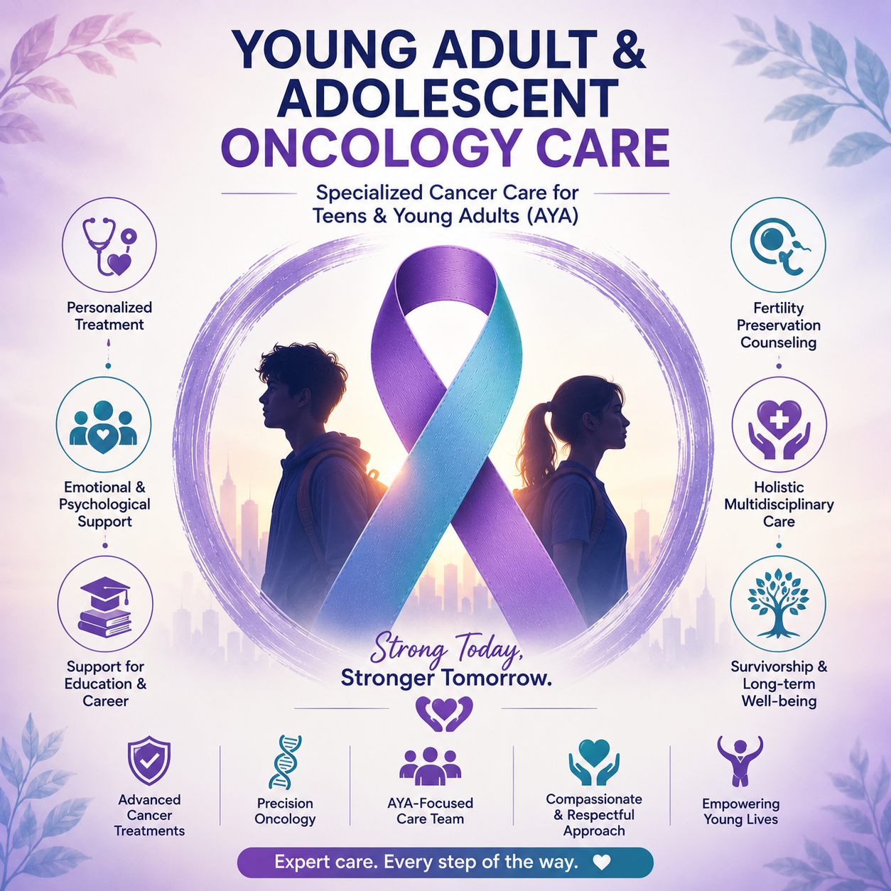 Young Adult Cancer Treatment in Mumbai