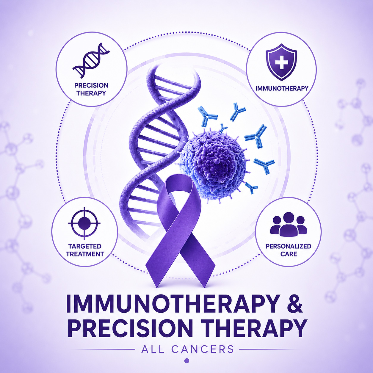 Immunotherapy and Precision Therapy