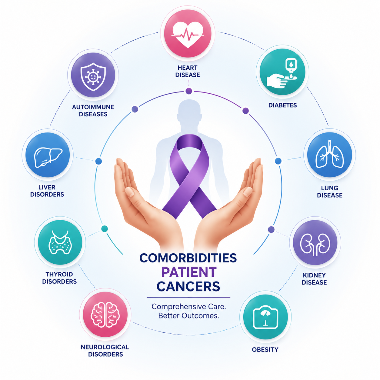 Cancer Care for Patients with Comorbidities in Mumbai