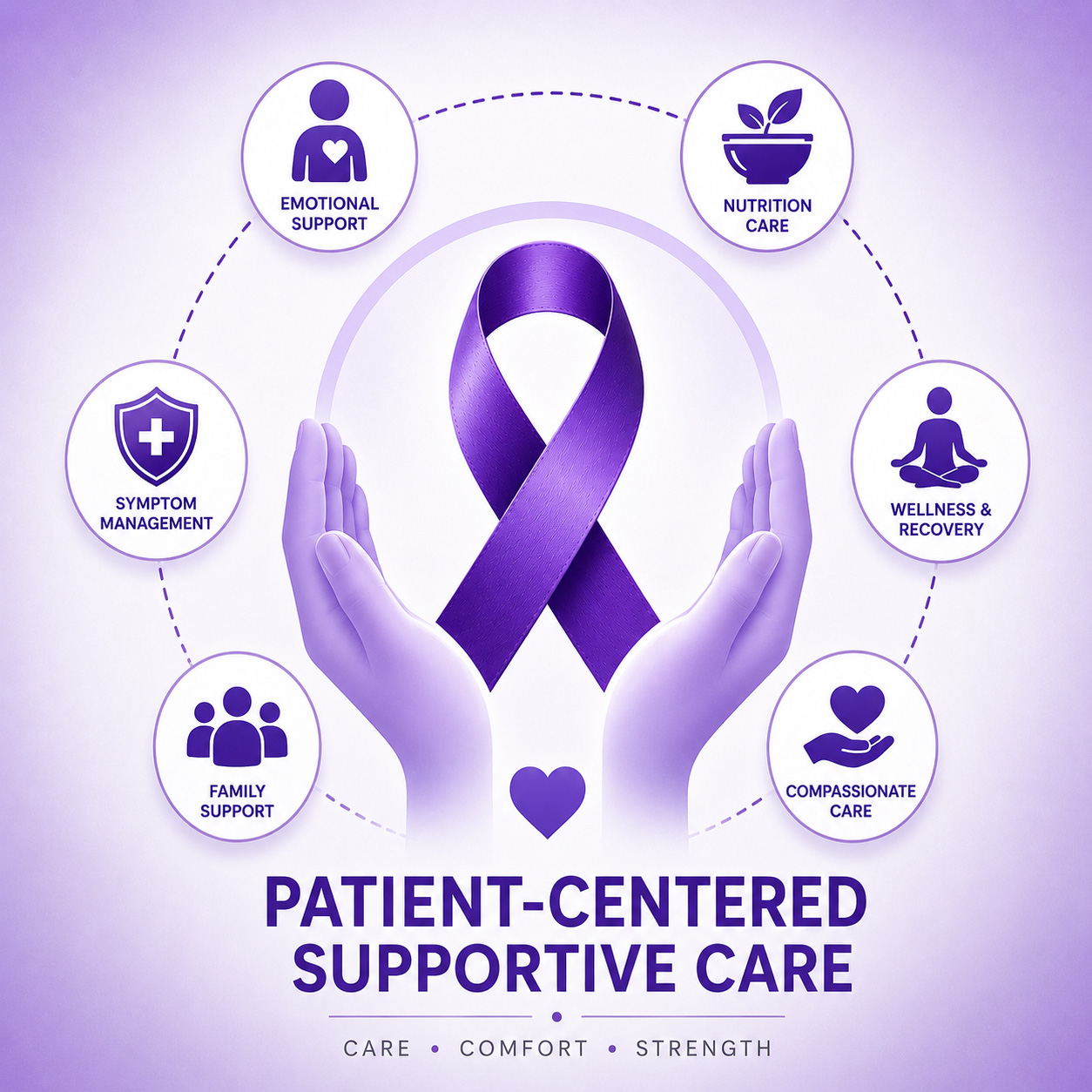 Enhanced Supportive Care